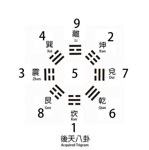 元旦盤|神秘的數字排法(玄空元旦盤)